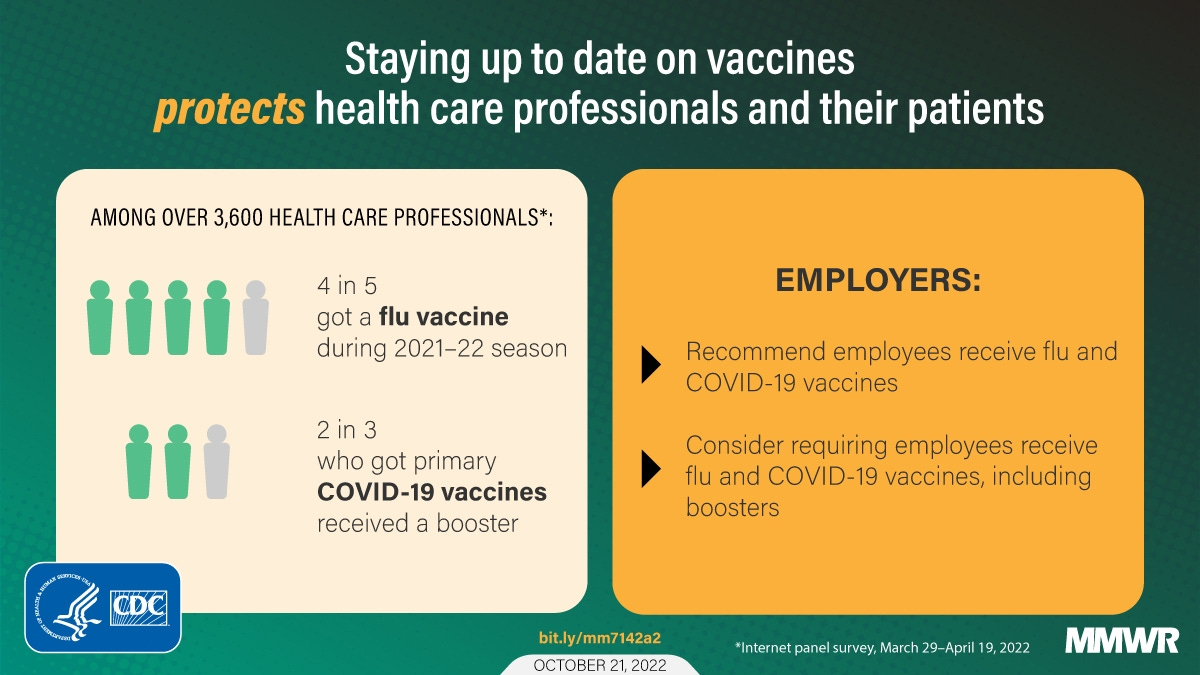 The Urgent Call for Vaccination: Combating COVID-19 and Influenza