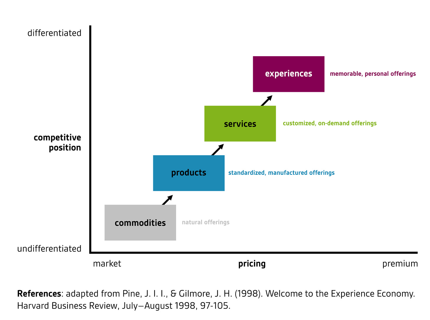 Experience: Why it is important for companies