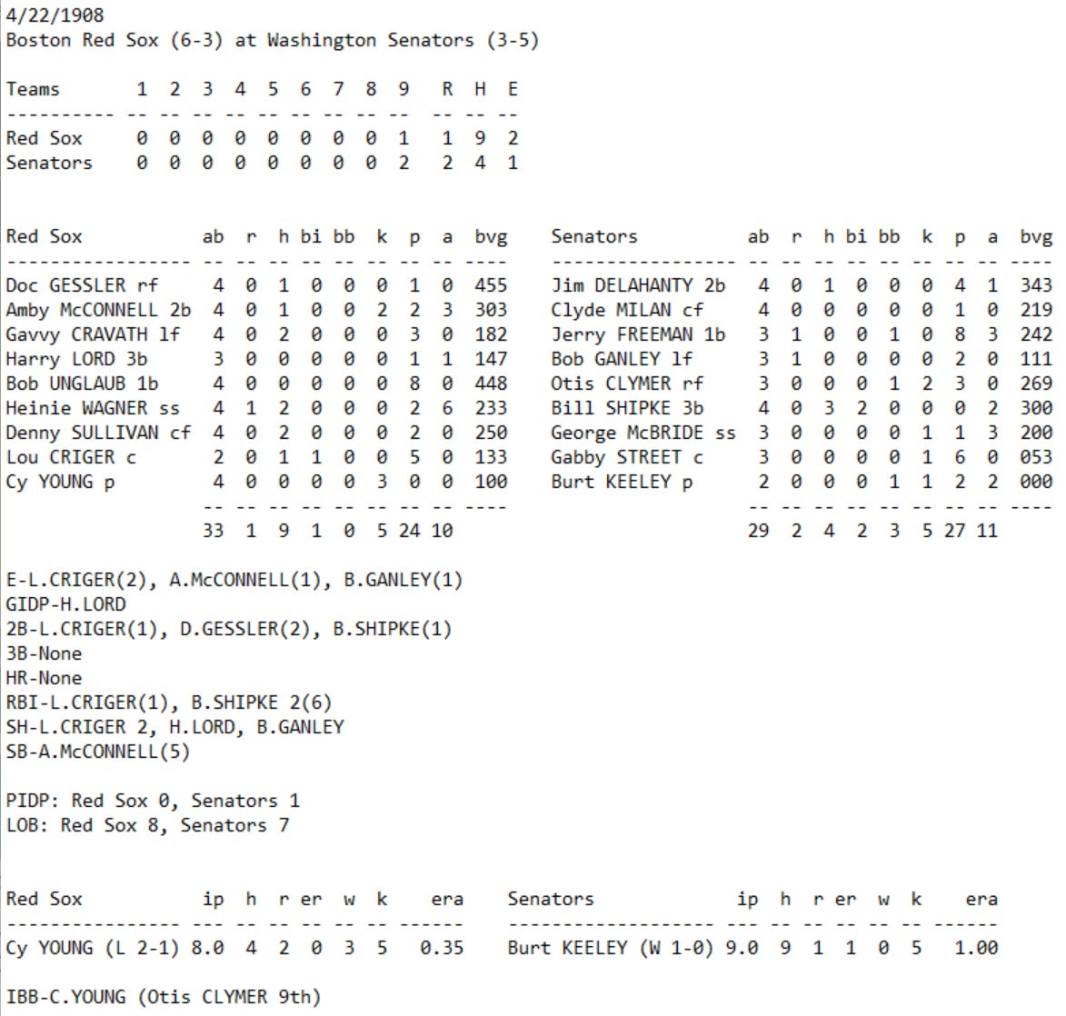 Skeetersoft NPIII Boxscore