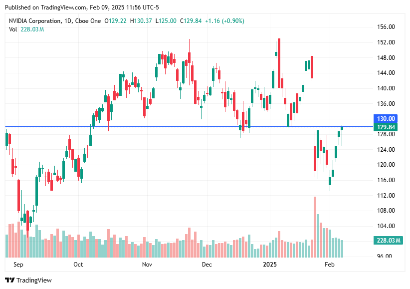 TradingView chart TradingView chart
