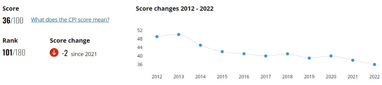 A graph with blue dots and numbers

Description automatically generated