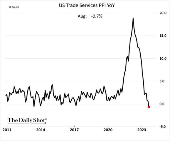 A graph of a graph showing the price of a stock market

Description automatically generated