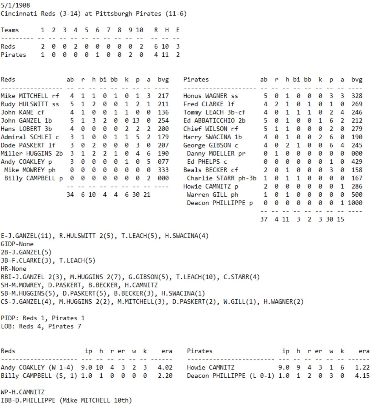 Skeetersoft NPIII Boxscore