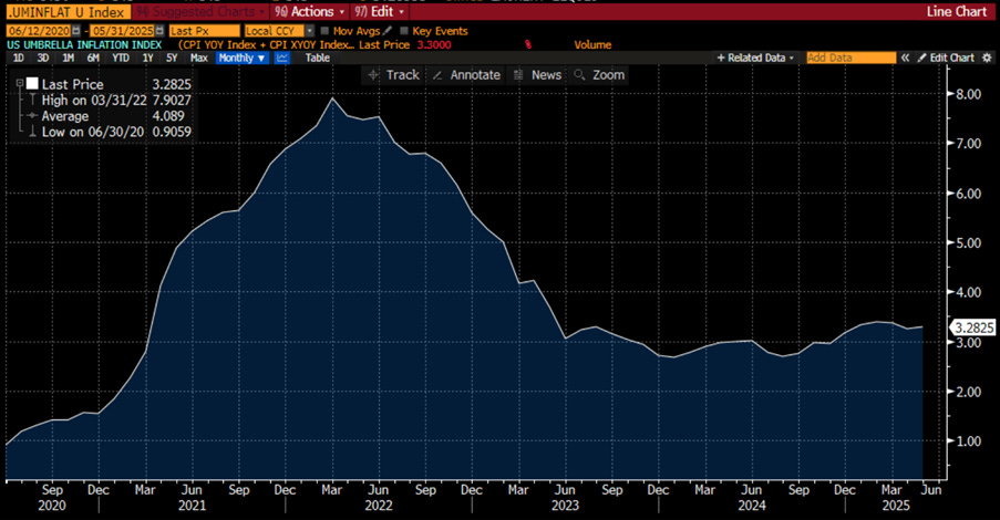 A graph on a computer screen

AI-generated content may be incorrect.