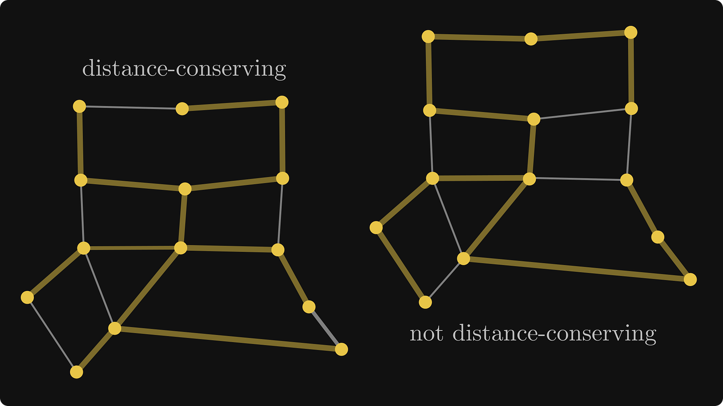 Distance-conserving and not distance-conserving spanning trees