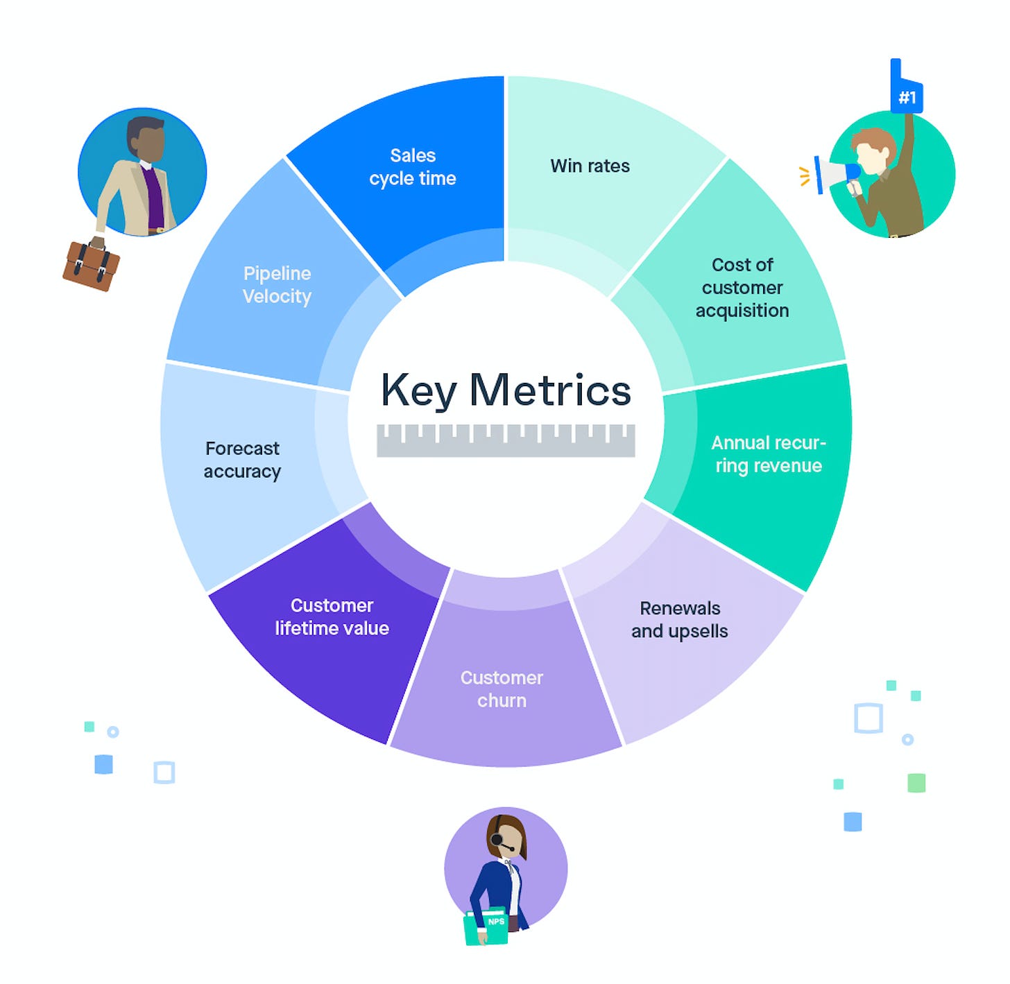 The Rise of Revenue Operations - What is RevOps? | Clari