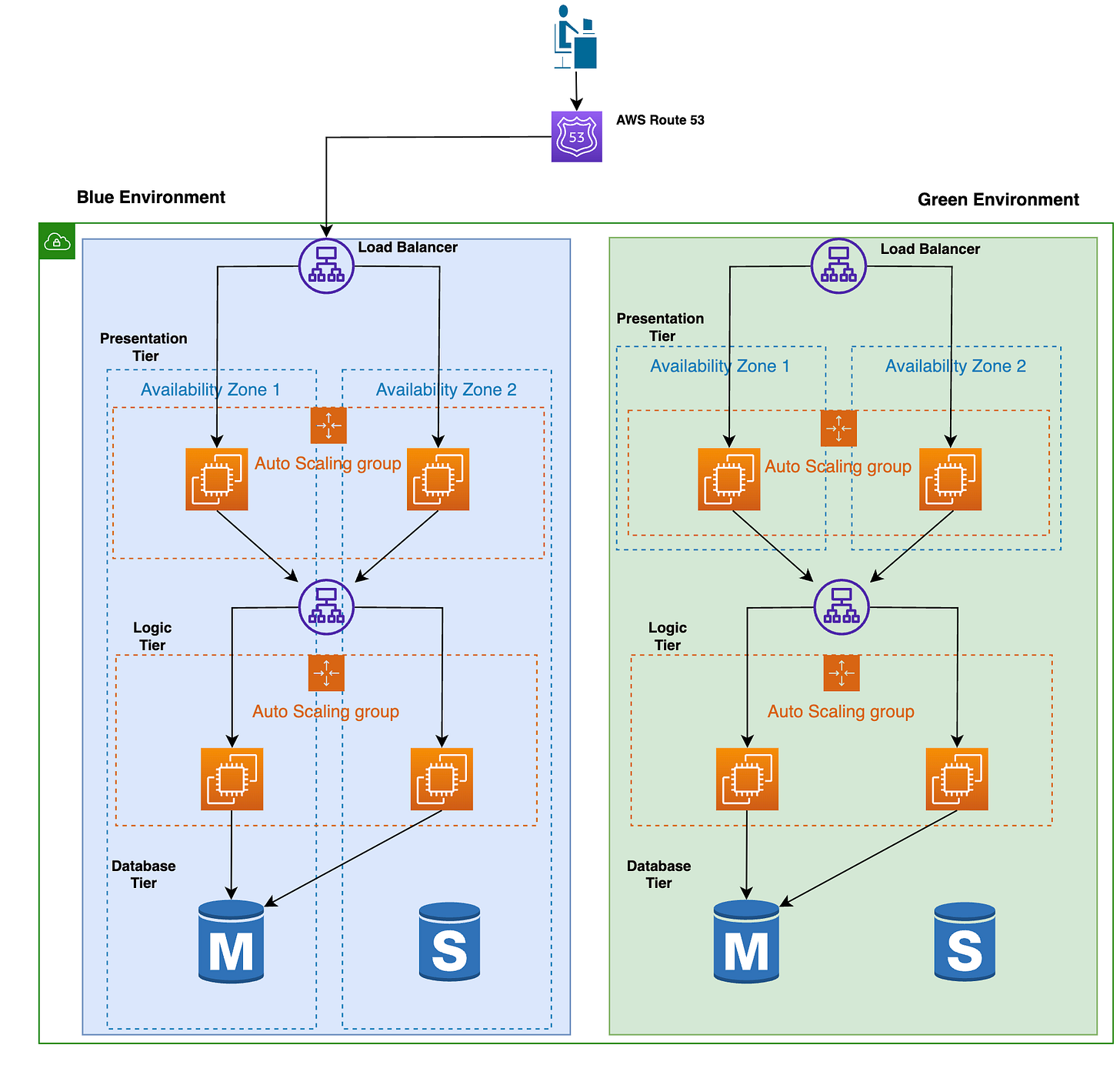 https%3A%2F%2Fsubstack-post-media.s3.amazonaws.com%2Fpublic%2Fimages%2Fb6329476-8072-44a9-9228-d452c14df946_1852x1794