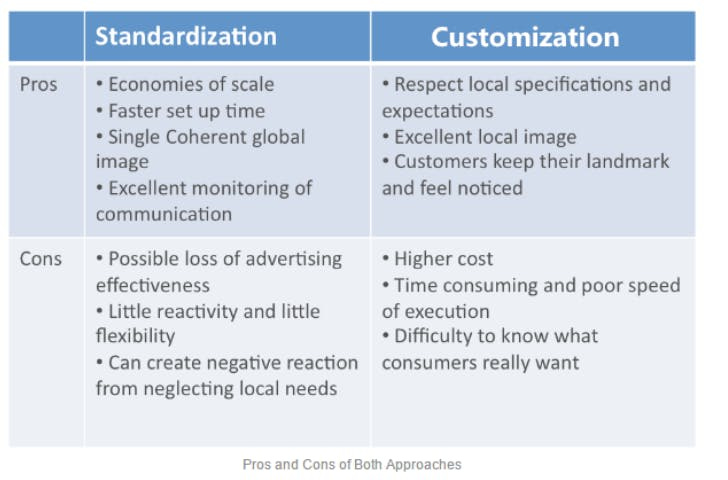 Customization vs. Standardization: Striking the Right Balance in Developer  Platforms