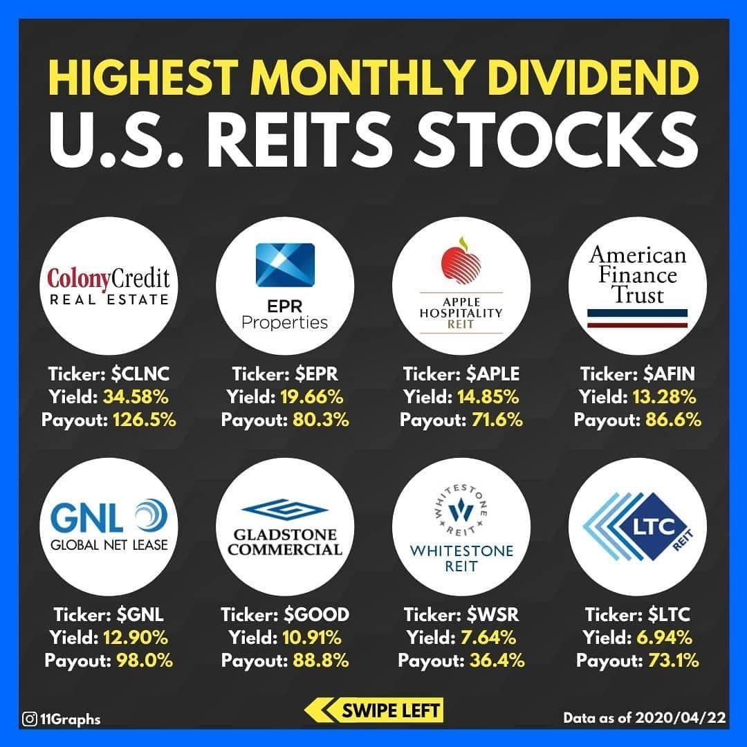 HIGHEST MONTHLY DIVIDEND REITS U.S. INVESTING FOR BEGINNERS