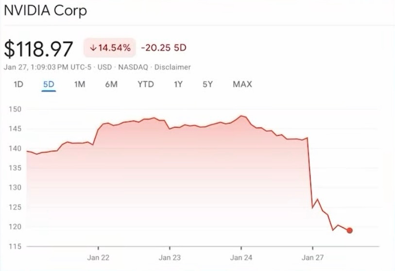 Nvidia stock drop