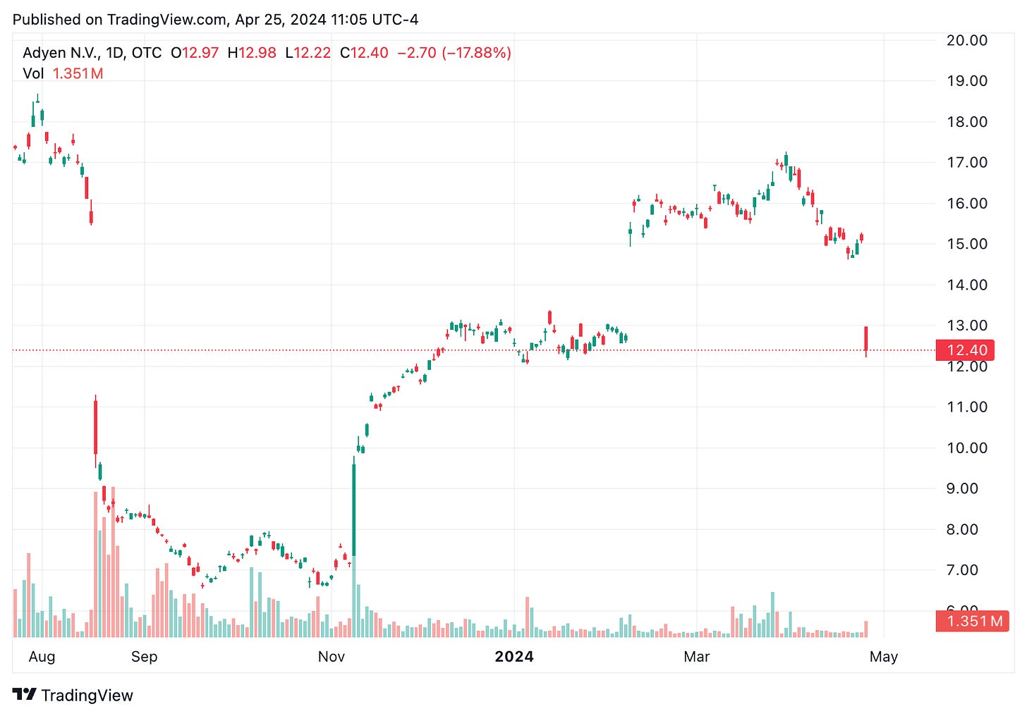 TradingView chart