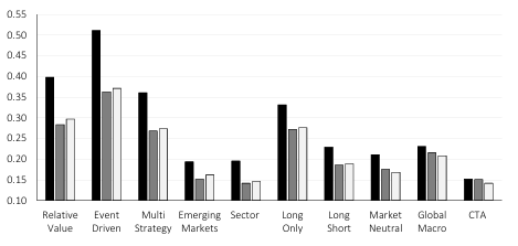 A graph of different sizes and colors

Description automatically generated with medium confidence