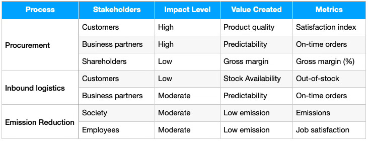 Strategy, Strategic Thinking