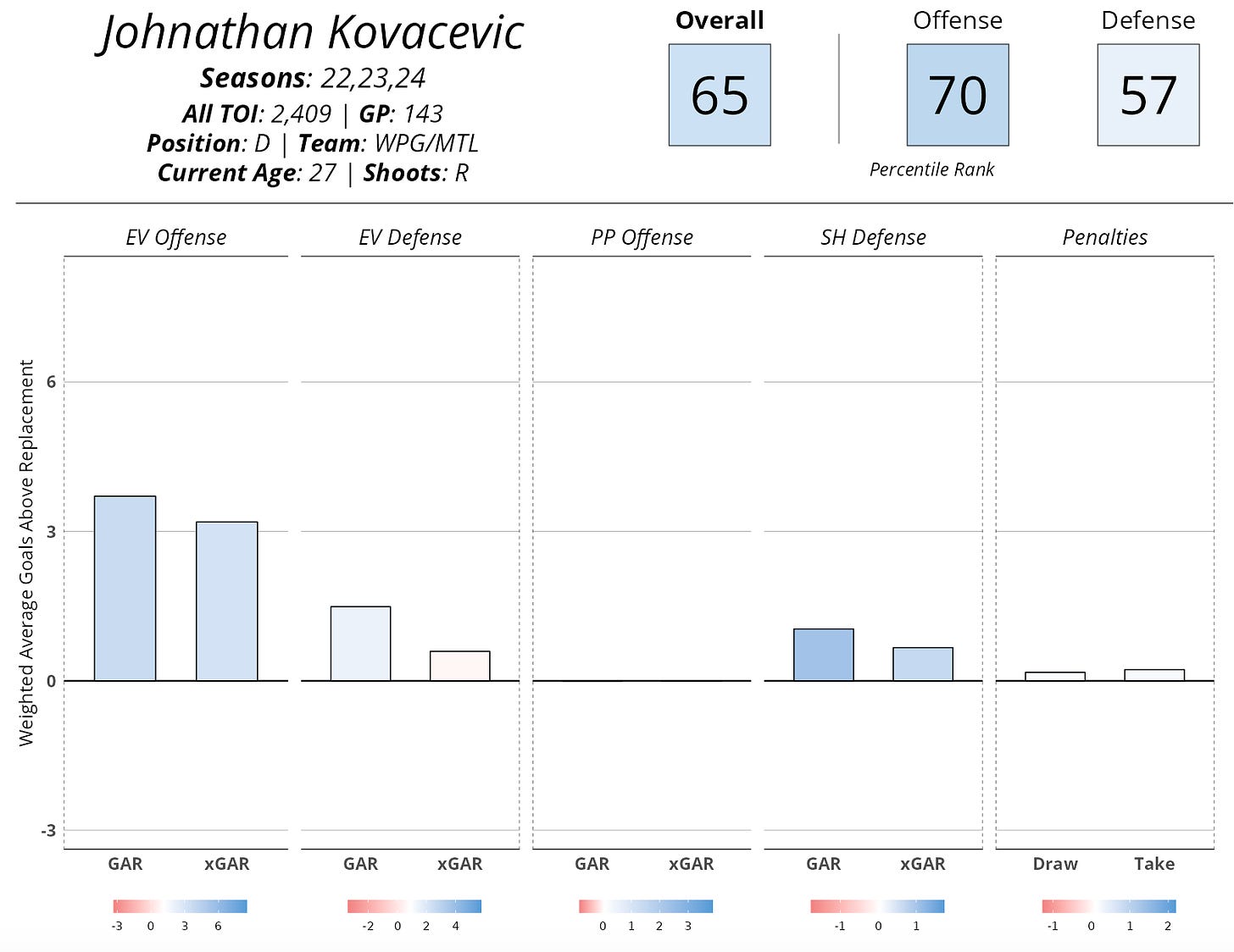 Johnathan Kovacevic, New Jersey Devils