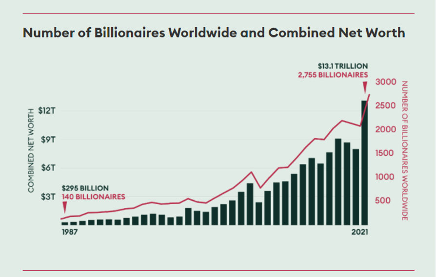 America's Billionaires Had an Amazing 2020 | Stansberry Investor