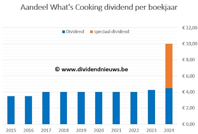 whats cooking dividend 2025