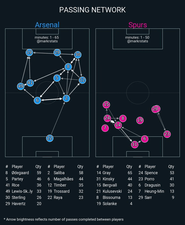 r/Gunners - Negative ArtetaBall vs Positive AngeBall