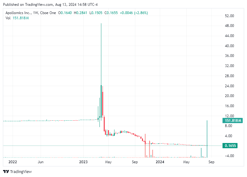 TradingView chart