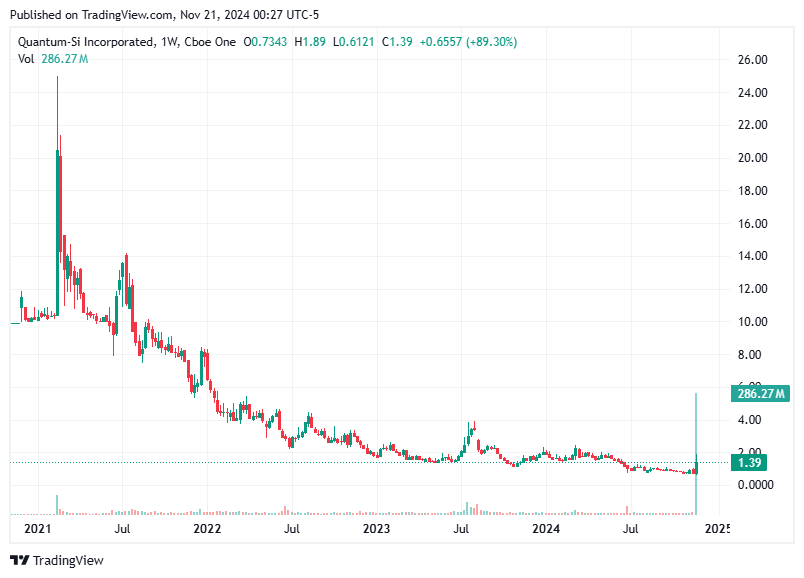 TradingView chart