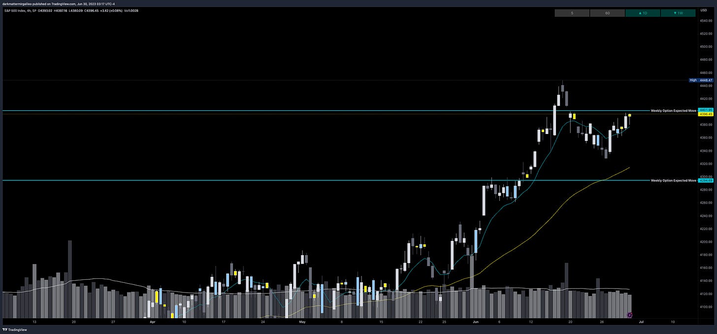 SPX Weekly Expected Move for Week of 6/26