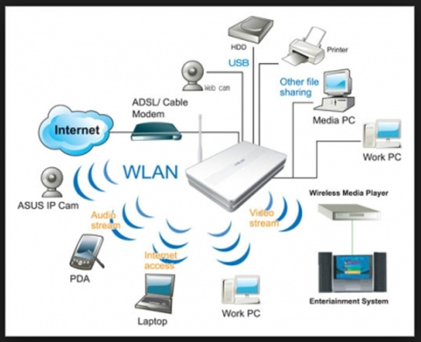 internet router functions 2015