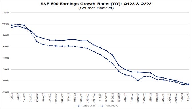 01-sp-500-earnings-growth-rates-year-over-year-q1-2023-and-q2-20223