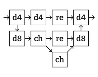 Chest, rest, d4, d8