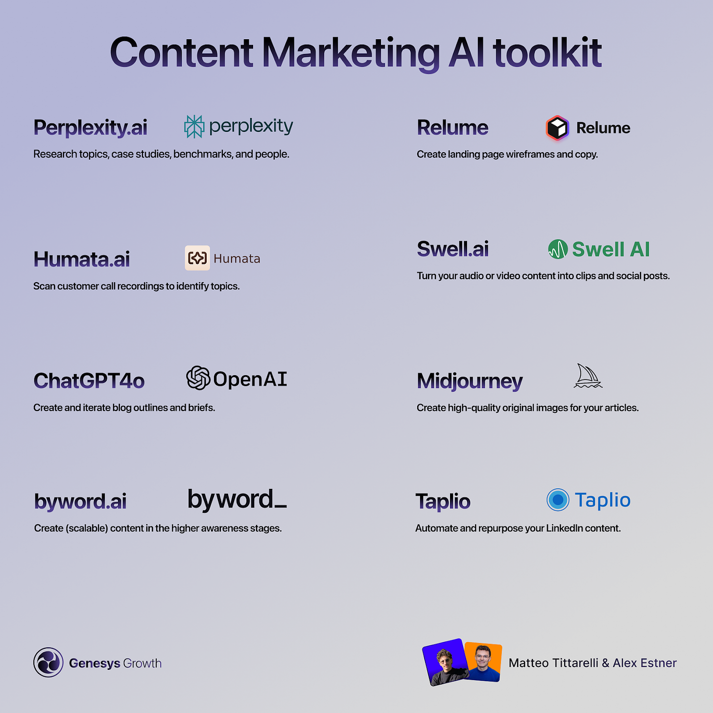 AI tools for Content Marketing