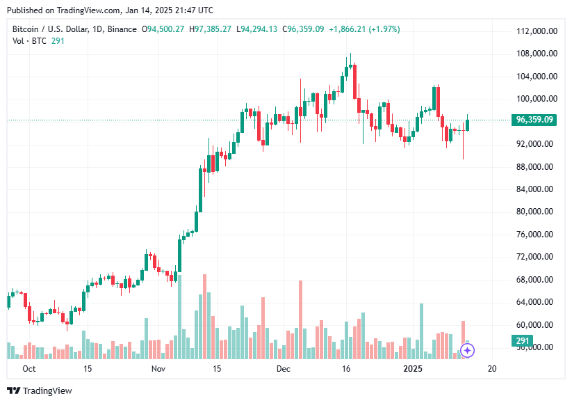 TradingView chart TradingView chart