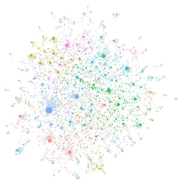 Figure 1: LLM-generated knowledge graph built from a private dataset using GPT-4 Turbo.