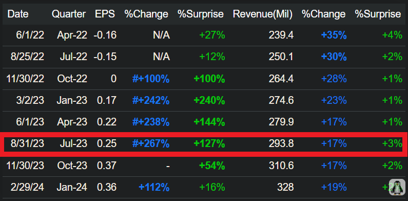 $ESTC - Earnings (Aug 2023)
