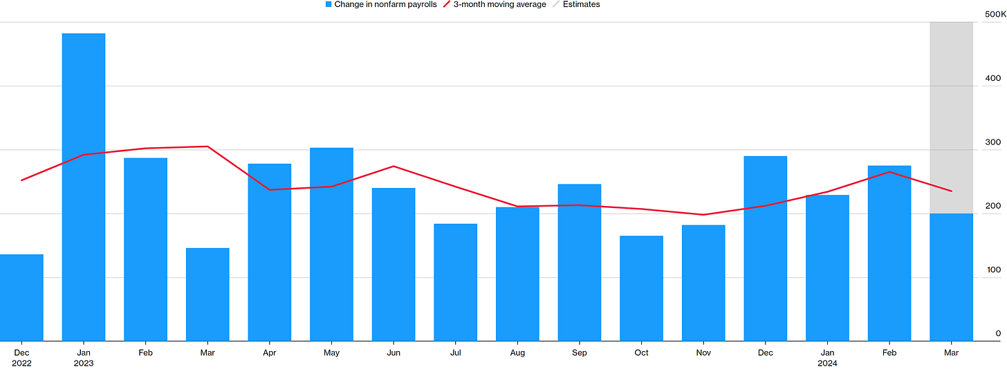 Data as of latest statistical data report. | The shaded data in the chart are expectations. | Interactive data: https://www.bloomberg.com/toaster/v2/charts/2c2fdcd1798e91ef4c31dc09b28d2578.html |