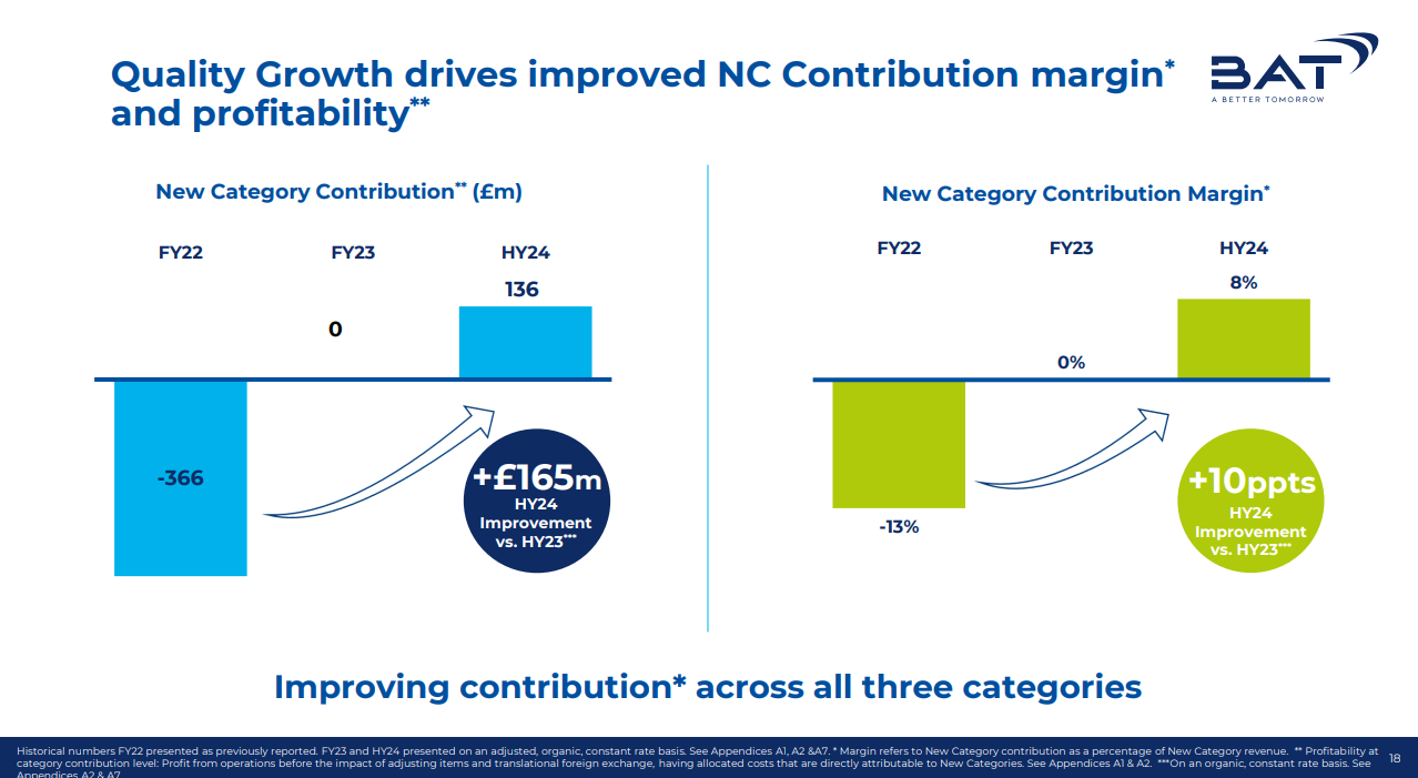 BTI NGP margin