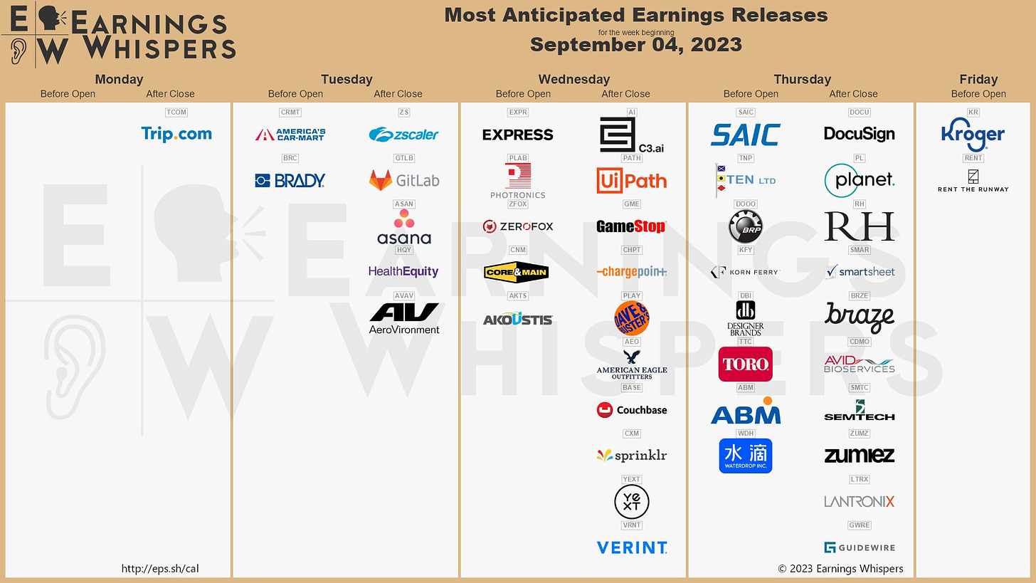 The most anticipated earnings releases for the week are C3.ai #AI, UiPath #PATH, Zscaler #ZS, GameStop #GME, ChargePoint #CHPT, DocuSign #DOCU, GitLab #GTLB, Trip.com #TCOM, Dave & Buster's #PLAY, and Planet Labs #PL. 