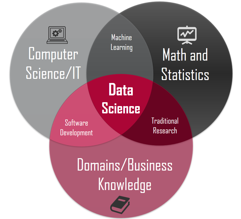 Data science concepts you need to know! Part 1 | by Michael Barber |  Towards Data Science