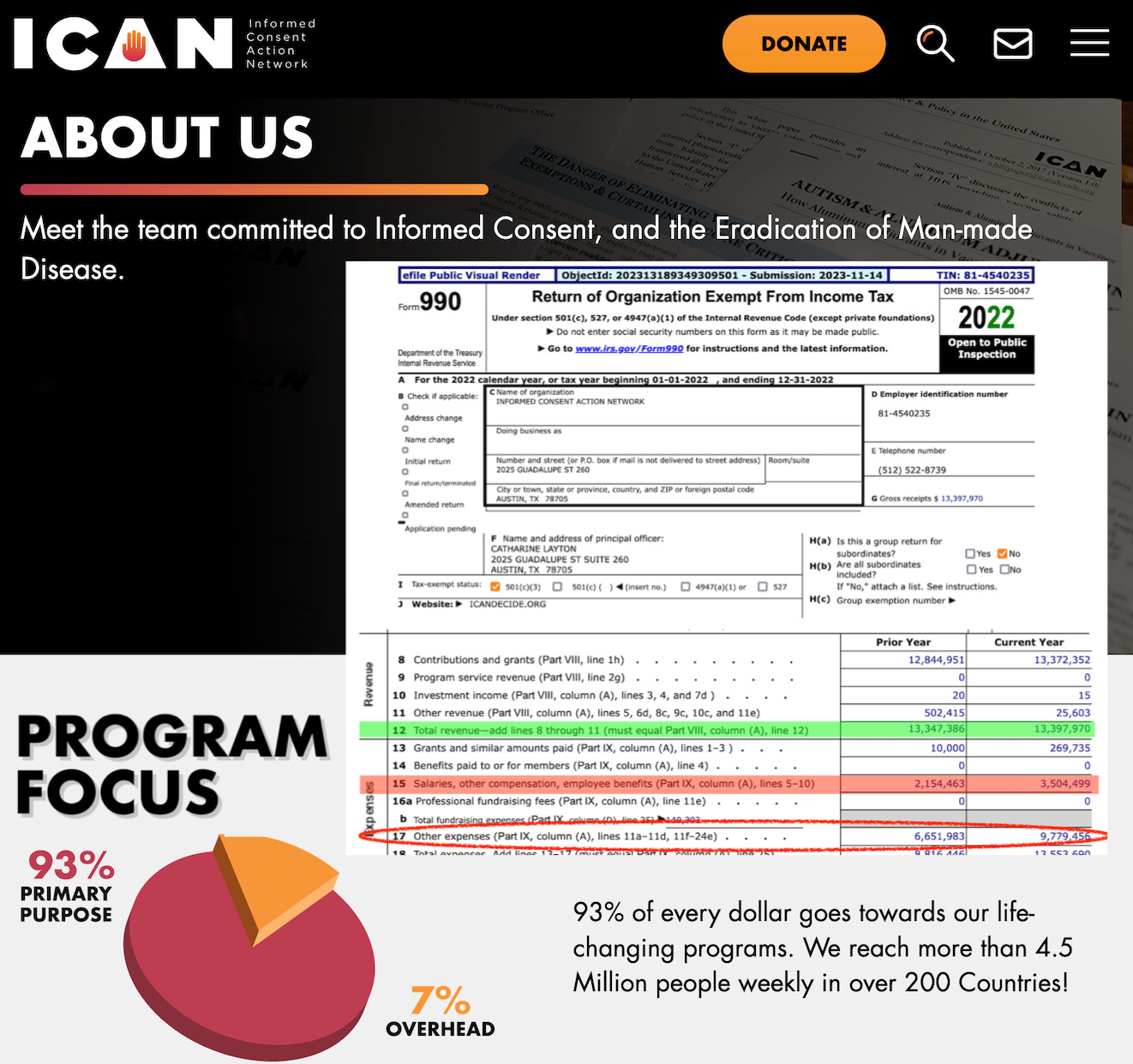 You can do the math, but it is clear from tax filings that nearly 30% of every dollar goes to support and pay the many employees of ICAN, including Del Bigtree! A very big chunk of the rest goes to Aaron Siri! That’s a lot more than the 7% they claim when asking for more money.