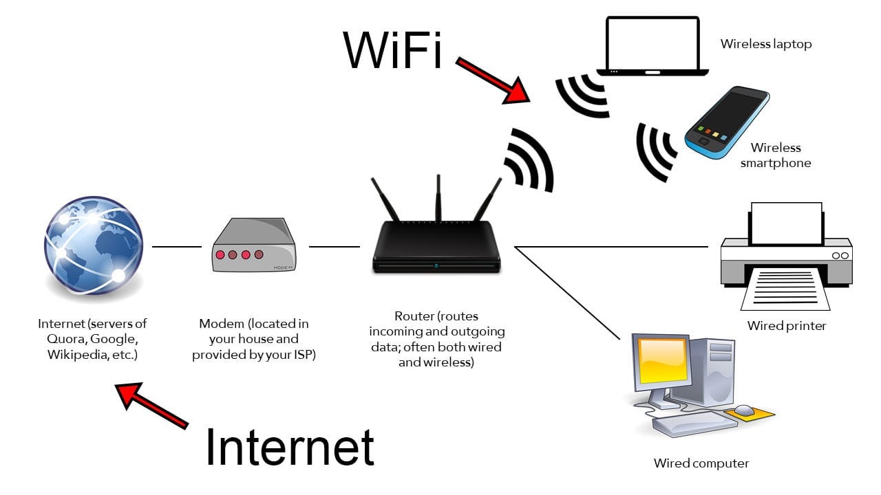 What Is WiFi and How Does It Work? - The Plug - HelloTech