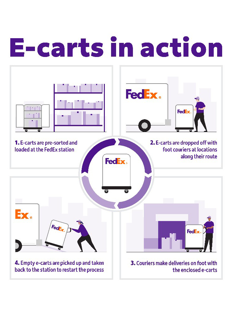 dhl supply chain case study solution