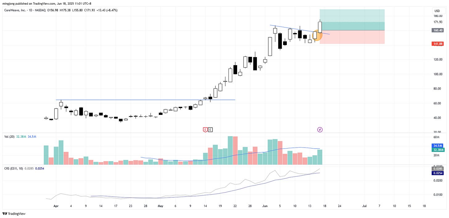 CoreWeave (CRWV) stock buy signal