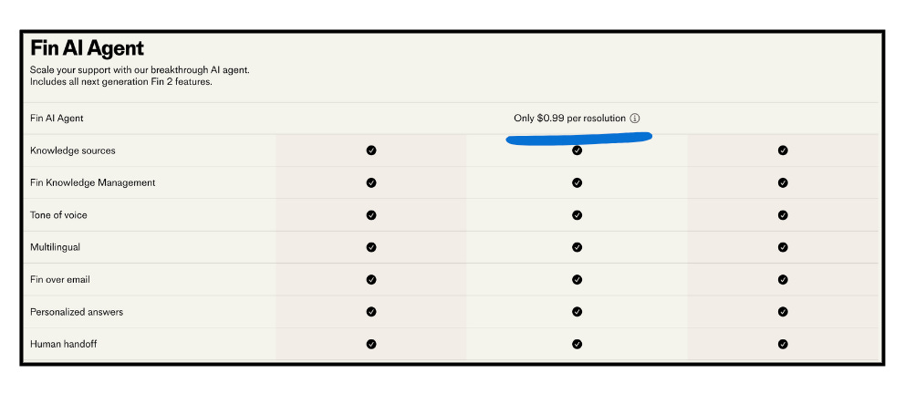 Example: AI Outcome-Based Pricing by Intercom