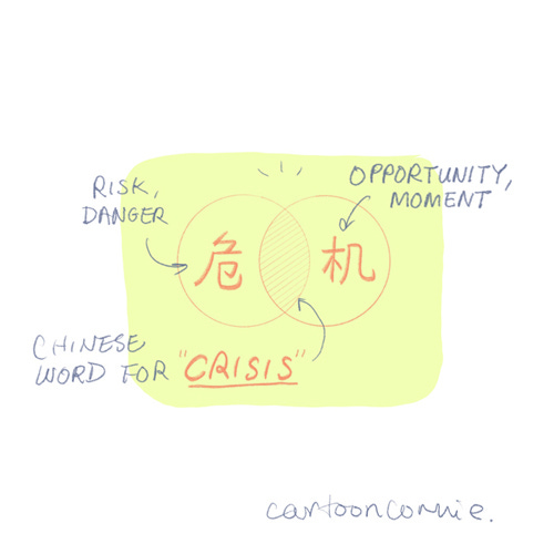 sketchbook: chinese word for crisis venn diagram, crisis equals risk plus opportunity