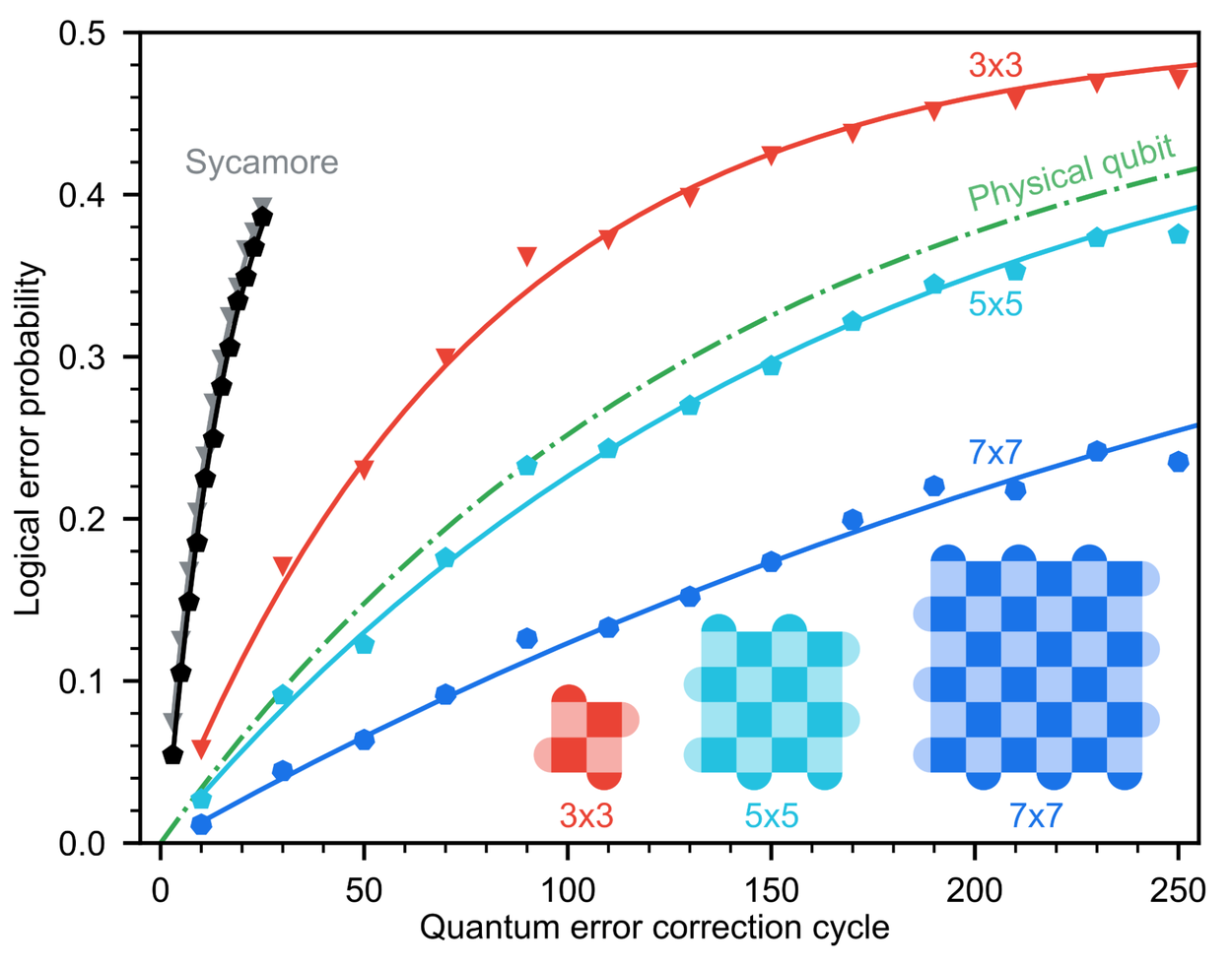 QuantumHW3-Scaling