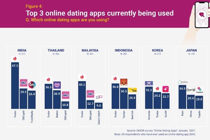 Online dating in Asia