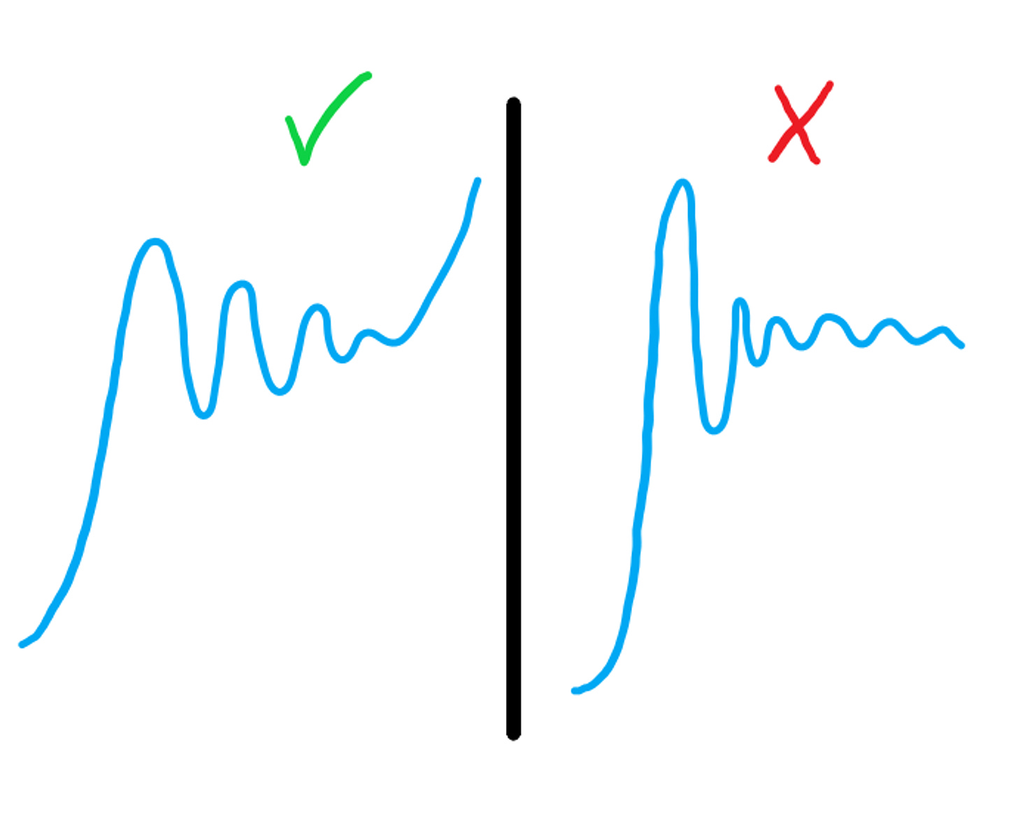 Intraday VCP Example