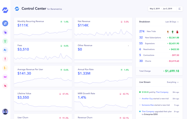 SaaS Dashboard: Track KPIs & Analytics (With Examples)