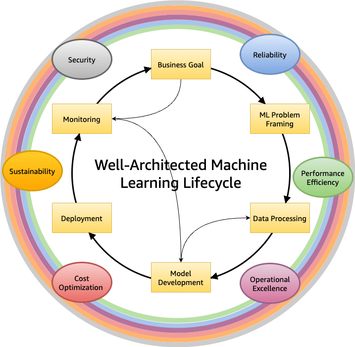 Understanding AI