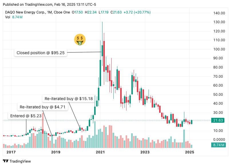 TradingView chart for DQ and my trades from 2017