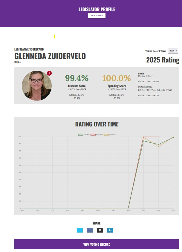  Idaho Freedom Foundation (IFF) individual ranking with access to Voting Record for Sen Glenneda Zuiderveld. CLICK to View.