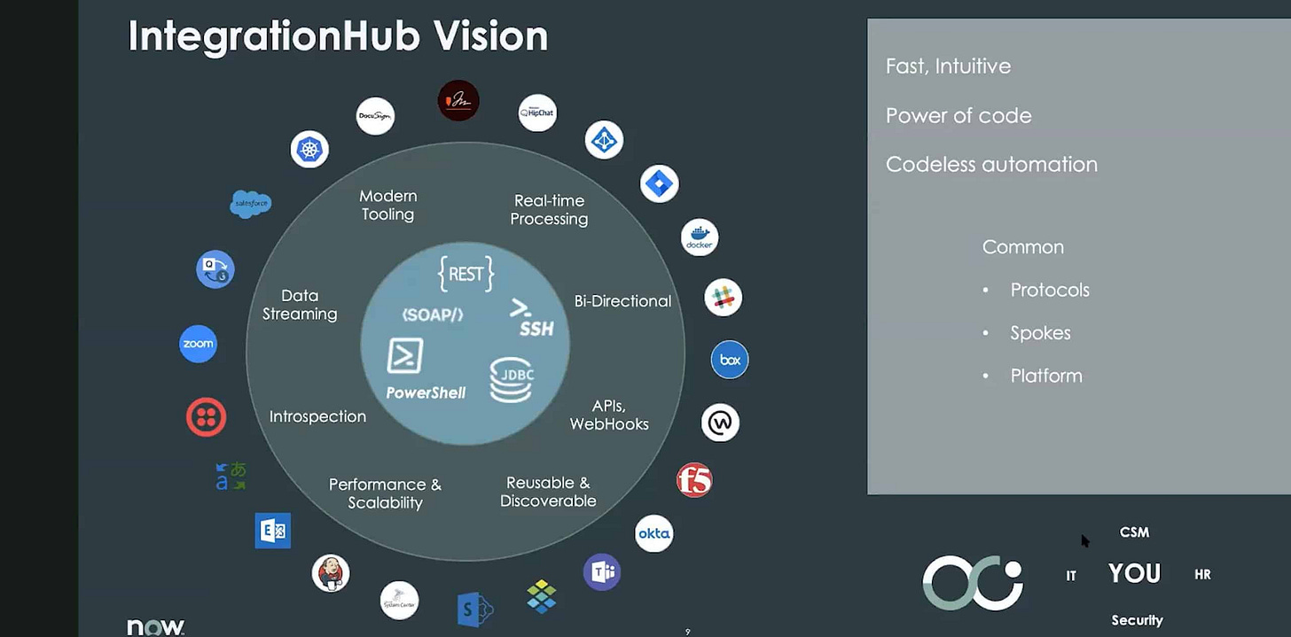 ServiceNow’s IPO in 2012 highlighting the importance of workflow automation in IT operations.