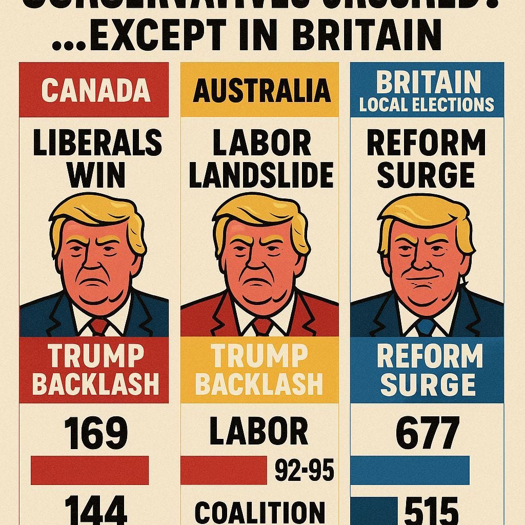 A Summary of Trump's Electoral Satisfaction.